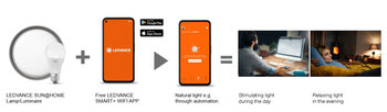 Sun@Home App Control