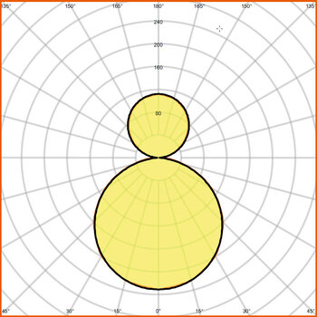 Light distribution