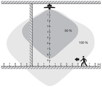 High Bay Sensor detection area